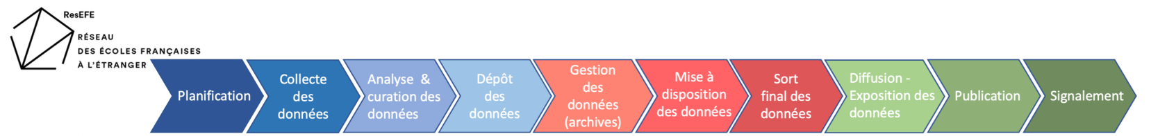 20210915-plateformes-schema.png